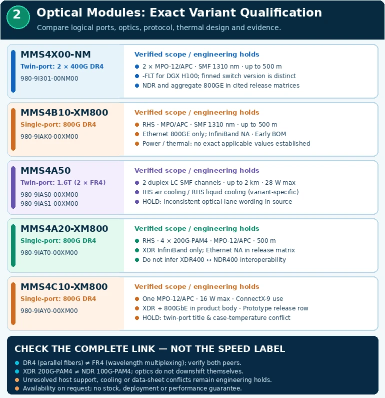 Transceivers / Modules technical selection Q&A — technical illustration 2