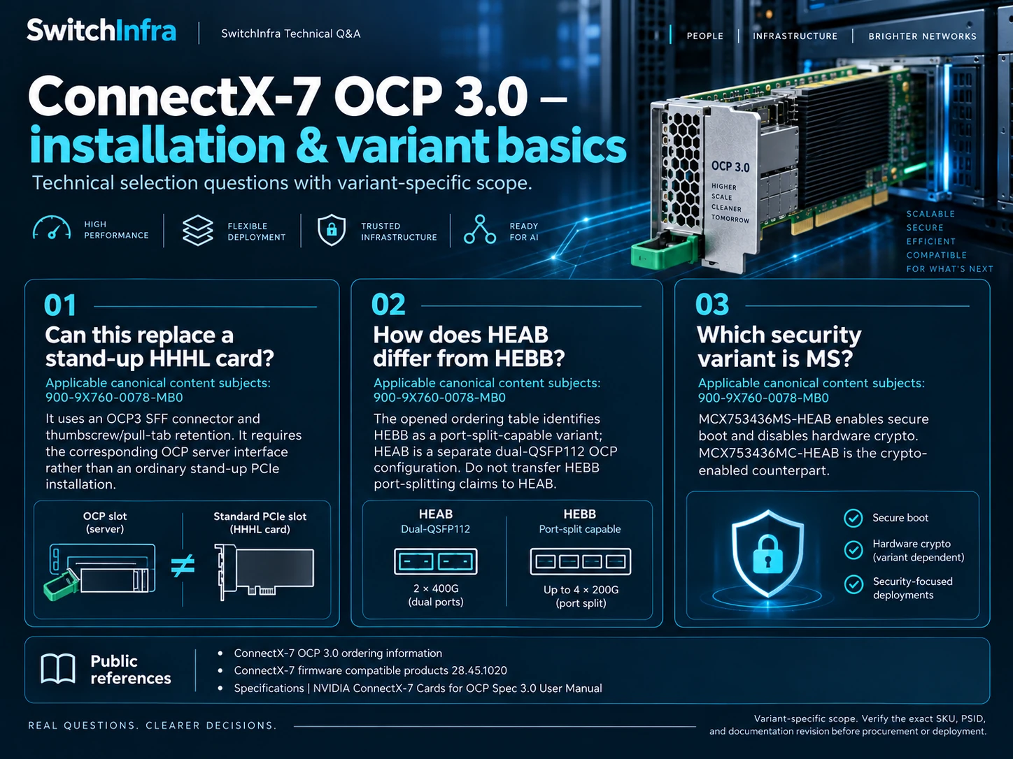 ConnectX-7 OCP 3.0 technical selection questions — technical illustration 1