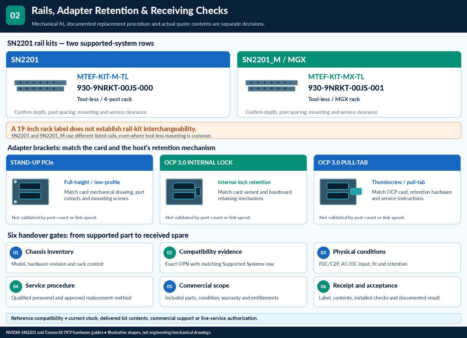 A replacement-part checklist that starts with the chassis — technical illustration 2