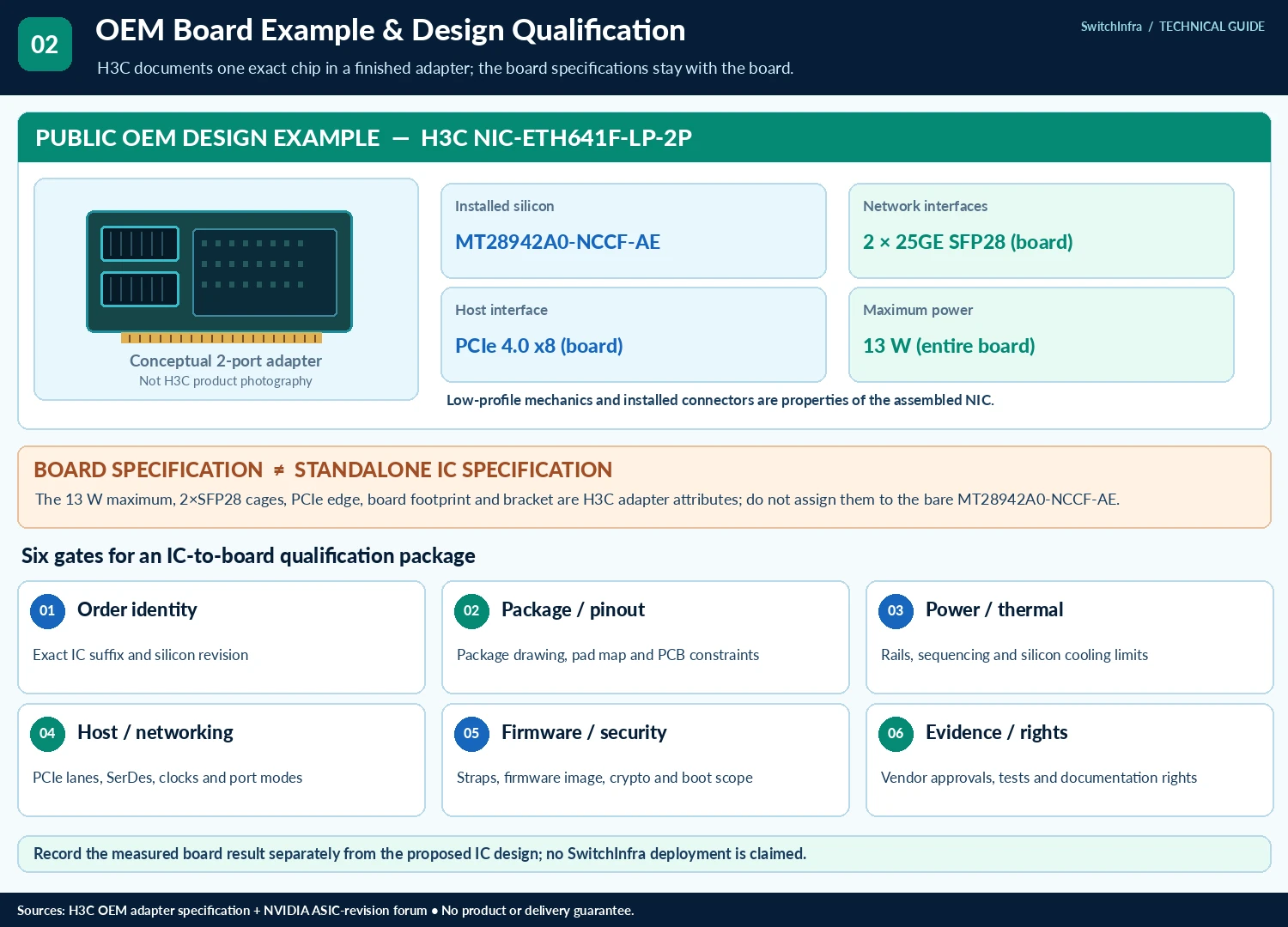Bare Networking ICs Need a Different Qualification Package — technical illustration 2