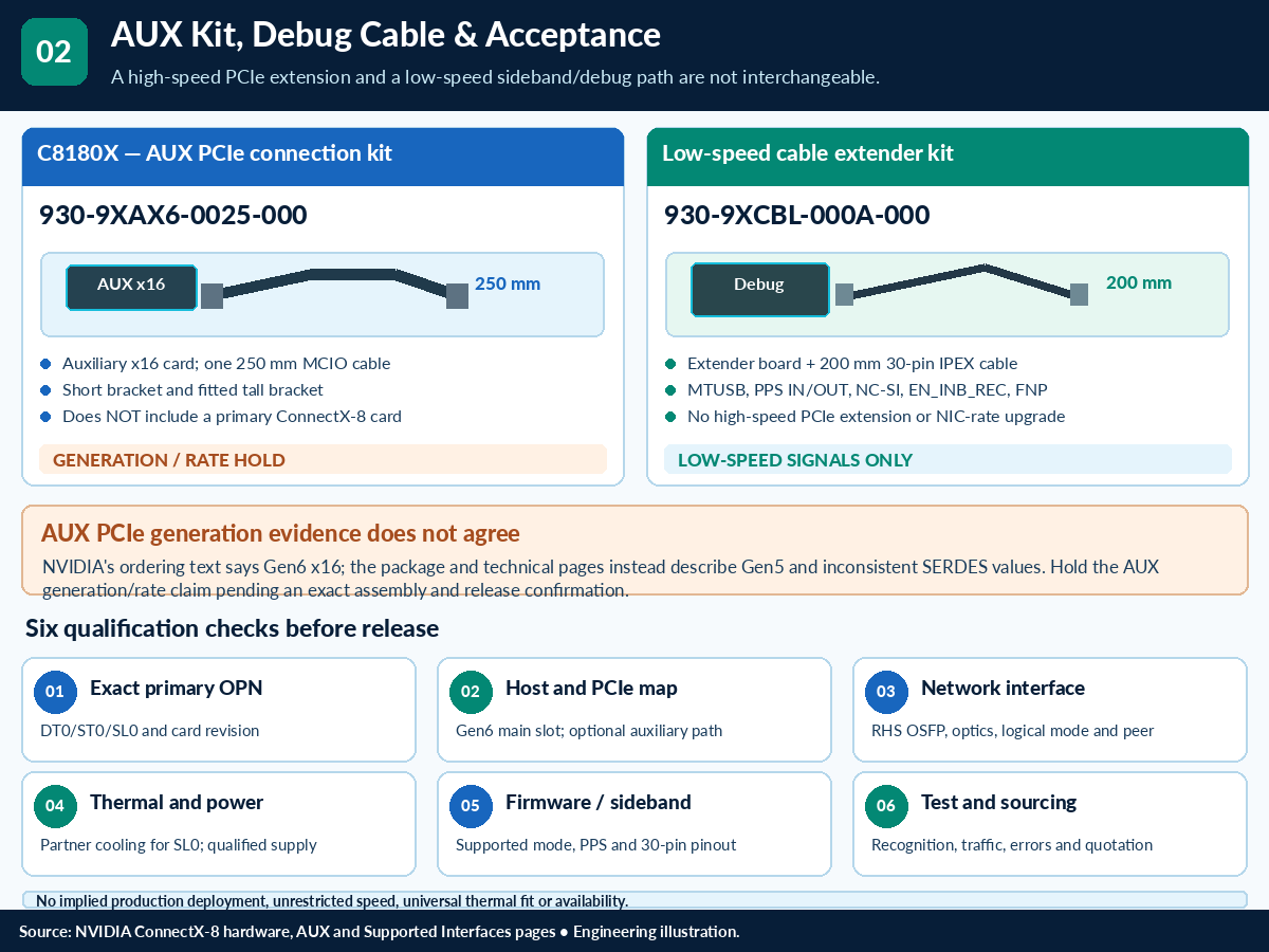 ConnectX-8 Card technical selection Q&A — technical illustration 2