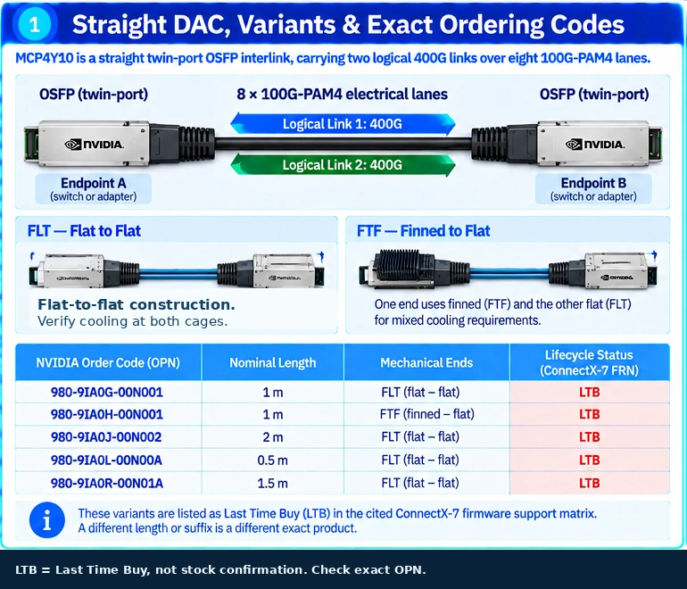 Direct Attach Copper (DAC) Cables technical selection Q&A — technical illustration 1