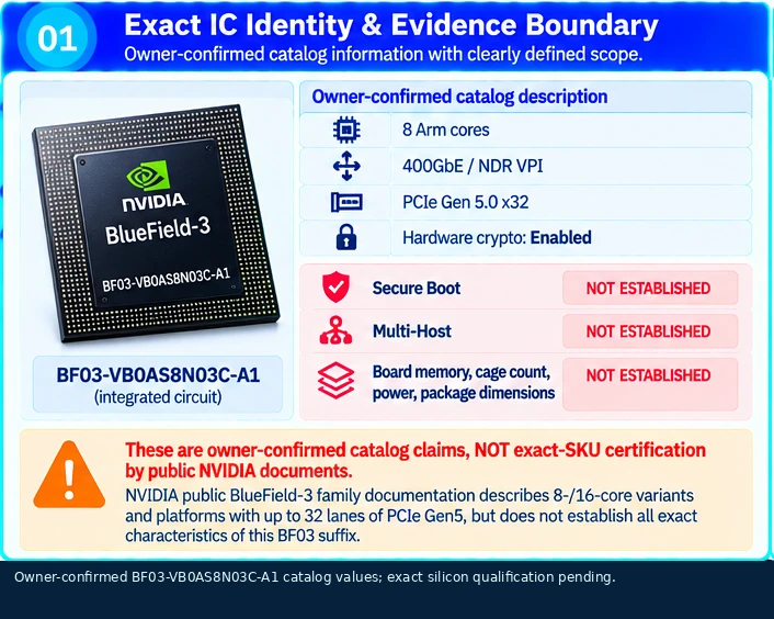 BlueField-3 IC technical selection Q&A — technical illustration 1