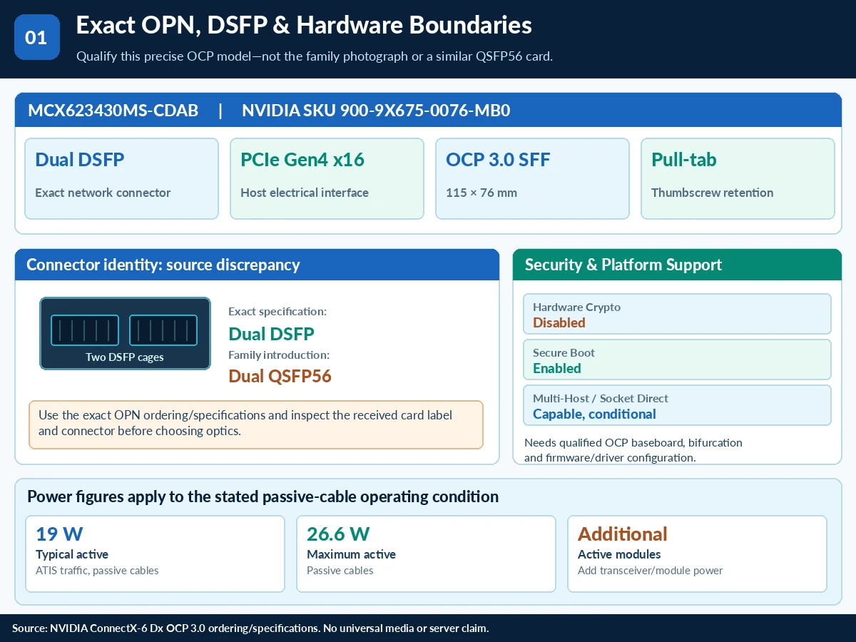 ConnectX-6 Dx Card technical selection Q&A — technical illustration 1