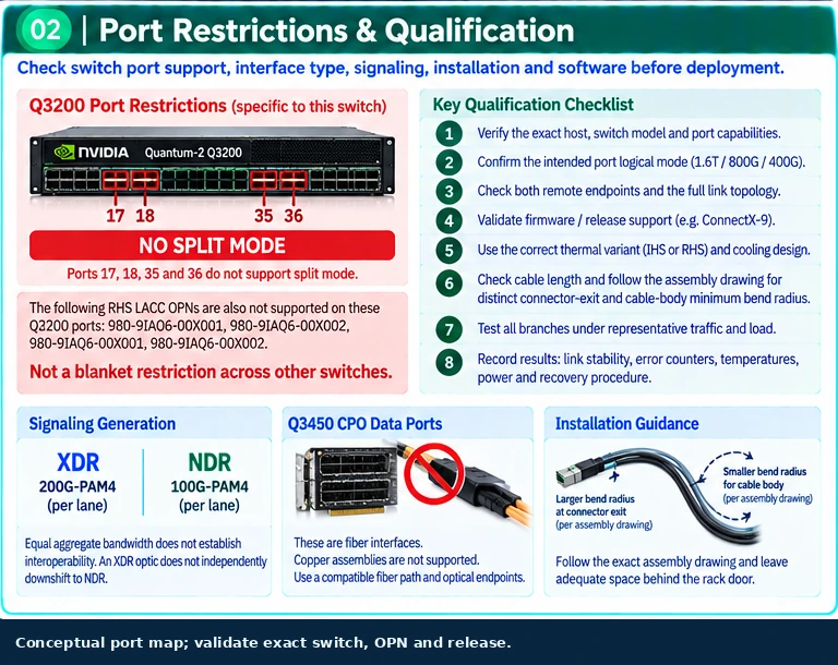 Active Copper Splitter Cables technical selection Q&A — technical illustration 2