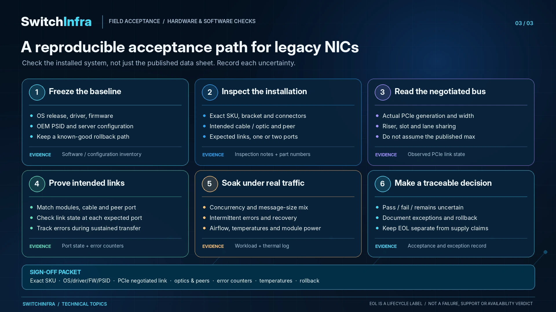 A Practical Acceptance Plan for Legacy 25GbE and 100GbE Cards — technical illustration 2