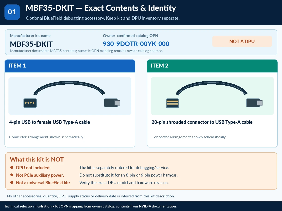 BlueField-3 Accessories Kit technical selection Q&A — technical illustration 1