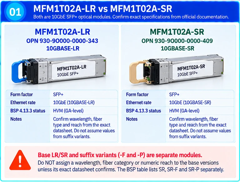 Transceivers / Modules technical selection Q&A — technical illustration 1