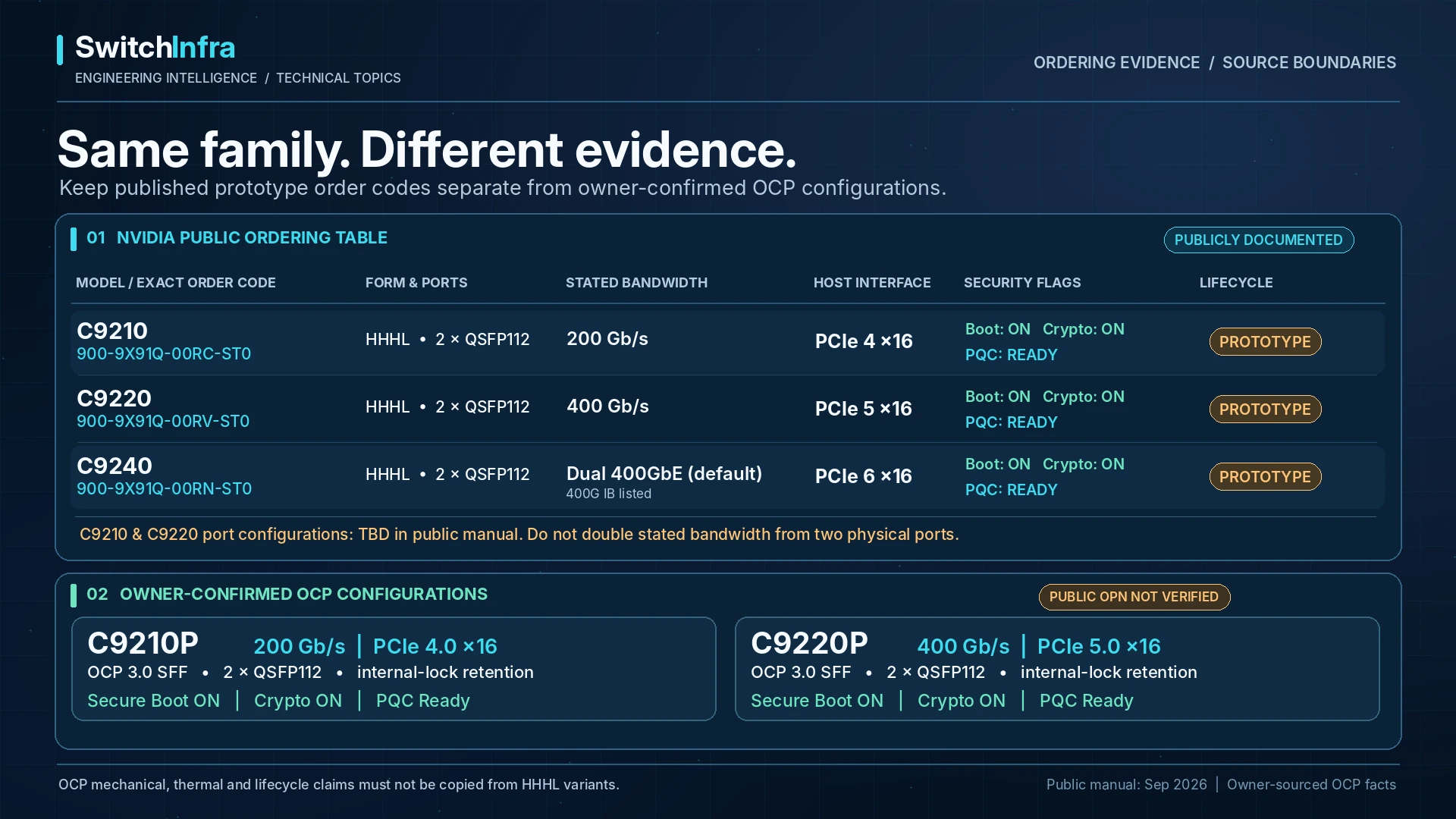 ConnectX-9 Prototype Listings: A Practical Qualification Checklist — technical illustration 1