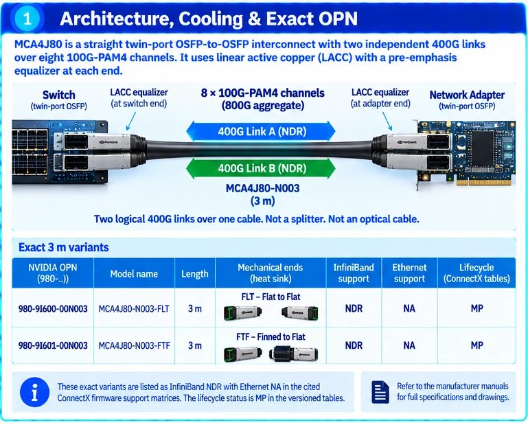 Active Copper Cables technical selection Q&A — technical illustration 1