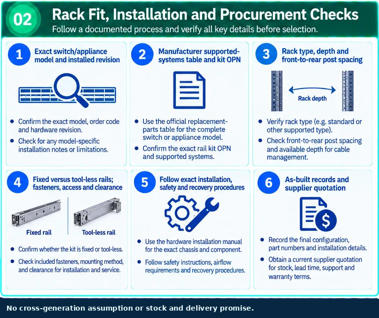 Switch Rail kit technical selection Q&A — technical illustration 2