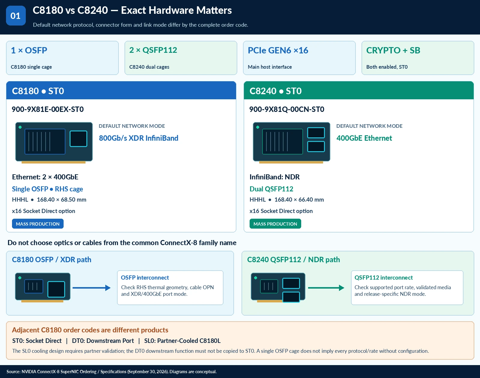 ConnectX-8 technical selection questions — technical illustration 1