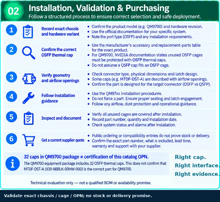 QM9700 technical selection Q&A — technical illustration 2