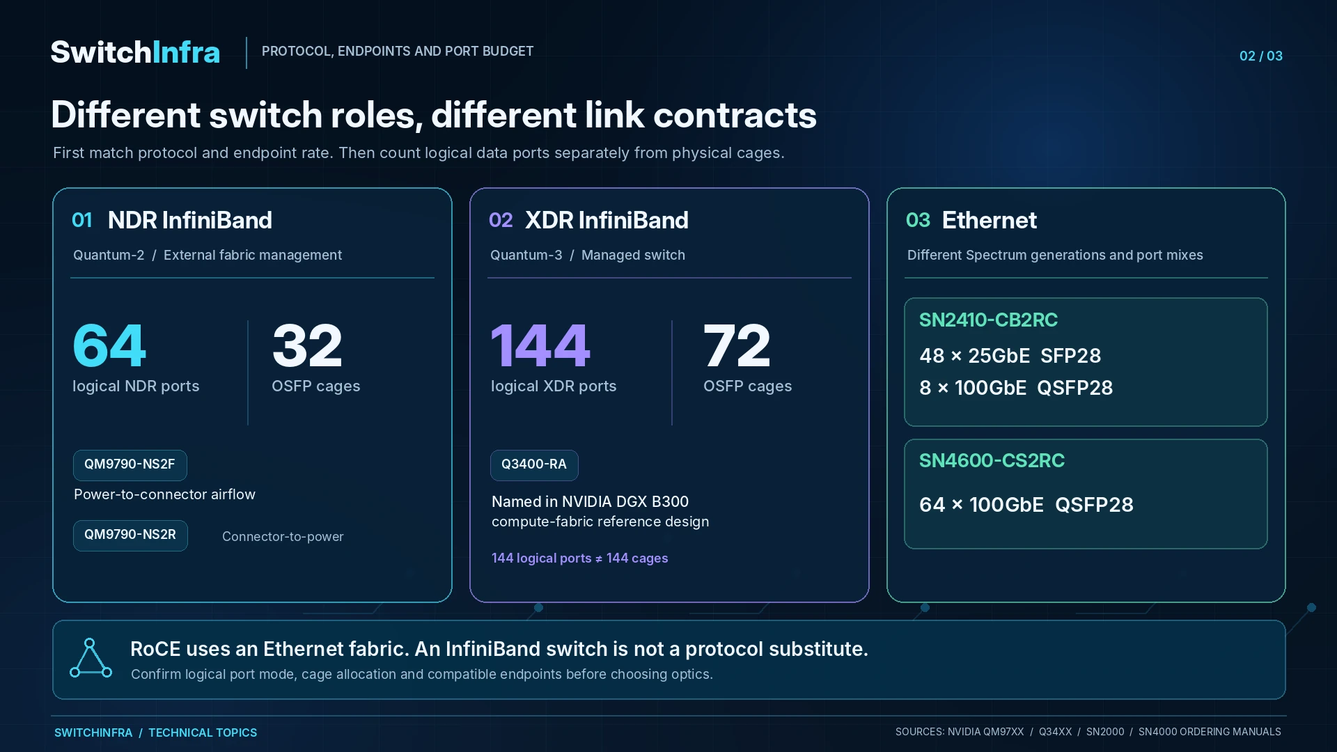 Choose the network role before comparing these five switch configurations — technical illustration 1