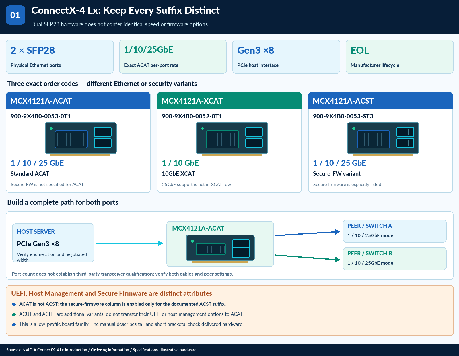 ConnectX-4 Lx technical selection questions — technical illustration 1