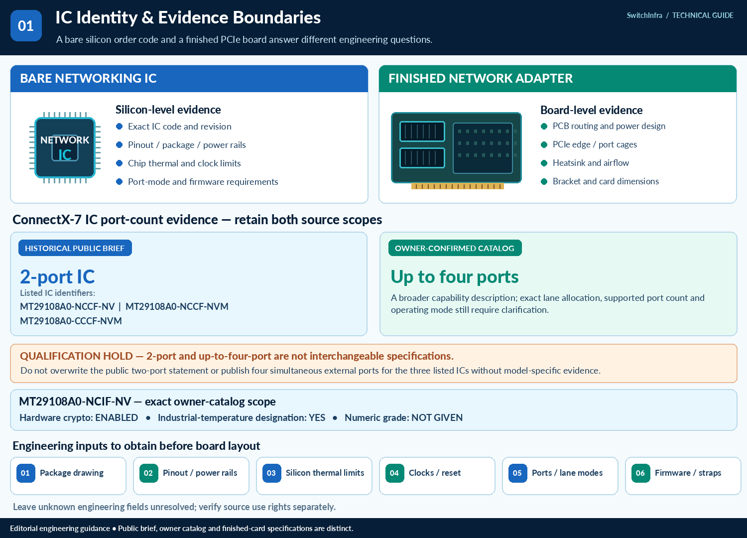 Bare Networking ICs Need a Different Qualification Package — technical illustration 1