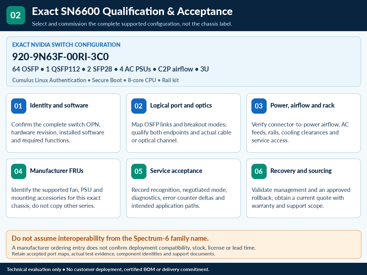 SN6600 technical selection Q&A — technical illustration 2