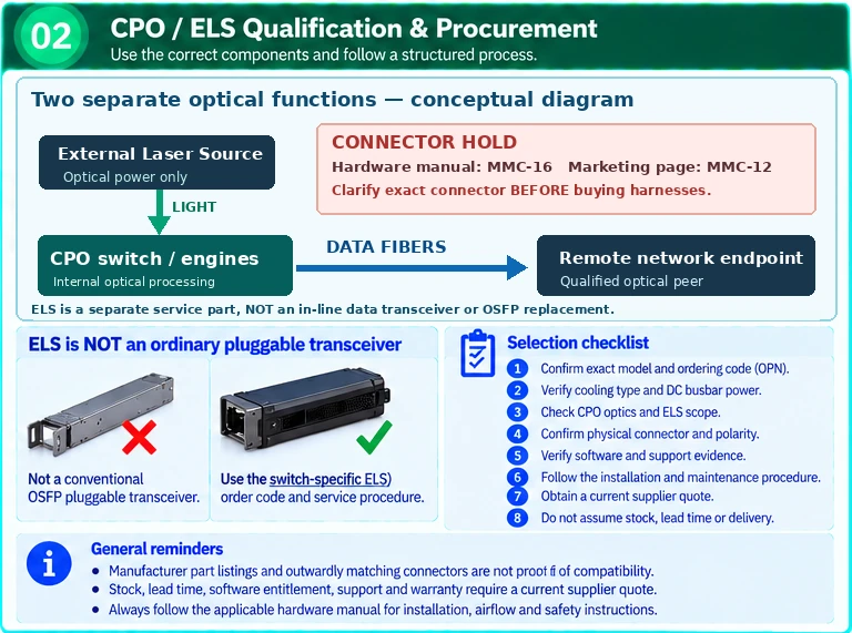 SN6800-LD technical selection Q&A — technical illustration 2