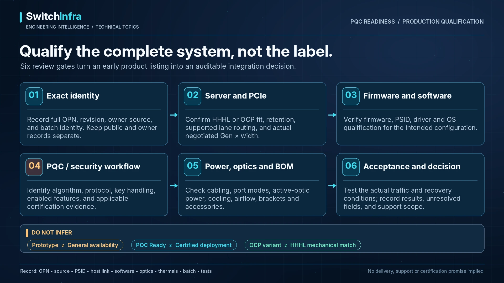 ConnectX-9 Prototype Listings: A Practical Qualification Checklist — technical illustration 2