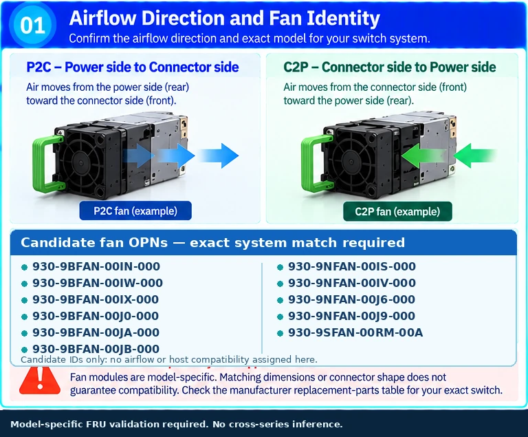 Switch Fan technical selection Q&A — technical illustration 1