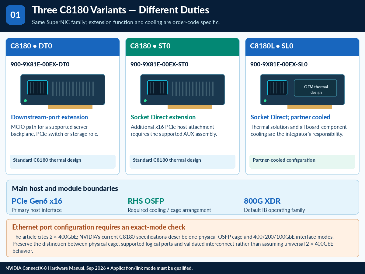 ConnectX-8 Card technical selection Q&A — technical illustration 1