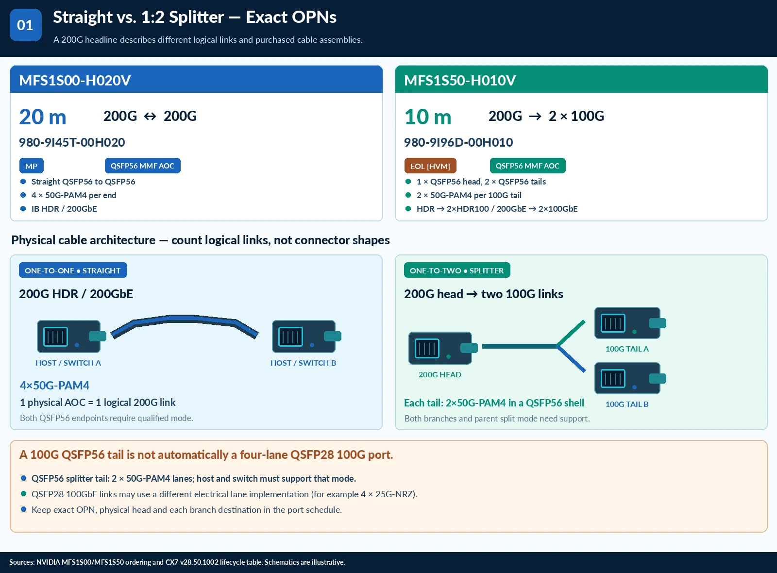 HDR QSFP56 active optical cables technical selection questions — technical illustration 1