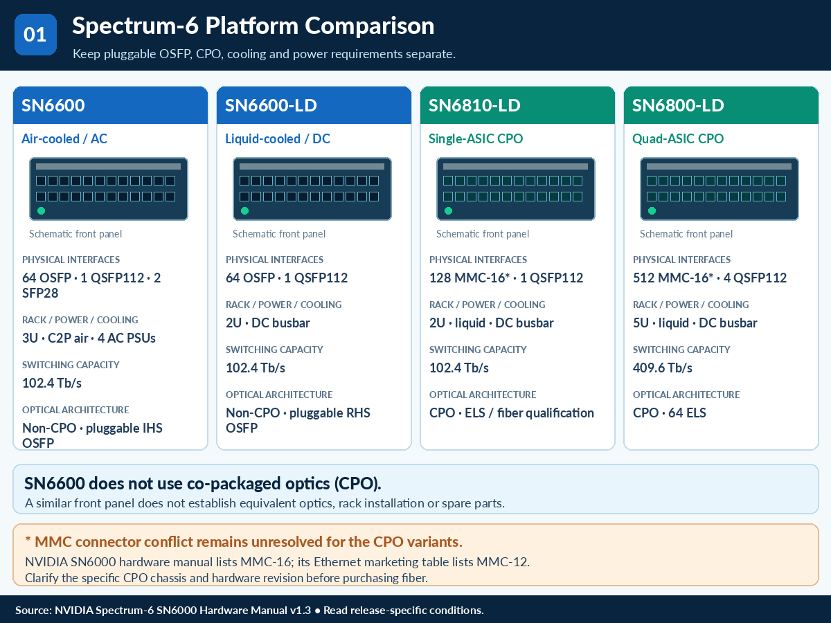 SN6600 technical selection Q&A — technical illustration 1