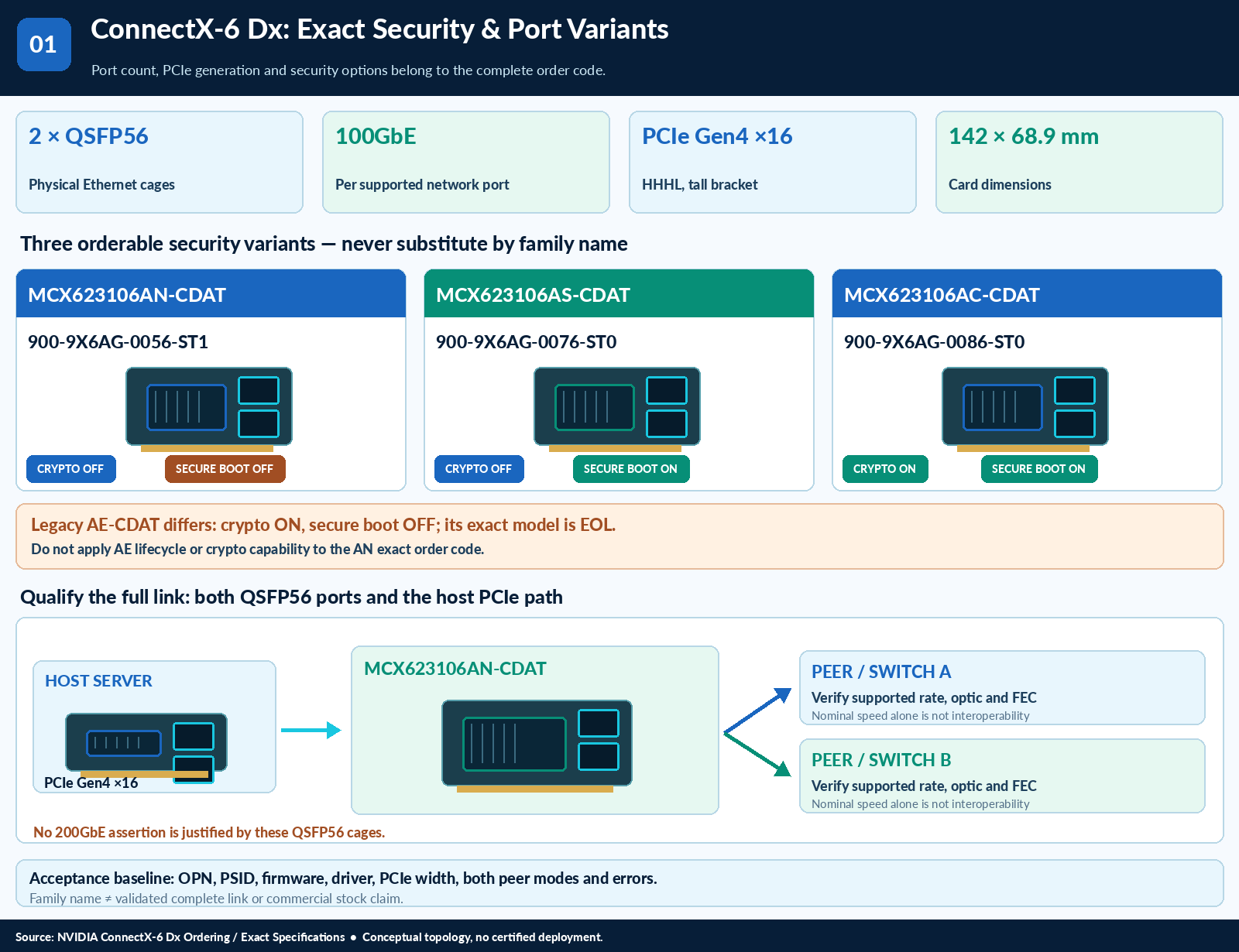 ConnectX-6 Dx technical selection questions — technical illustration 1