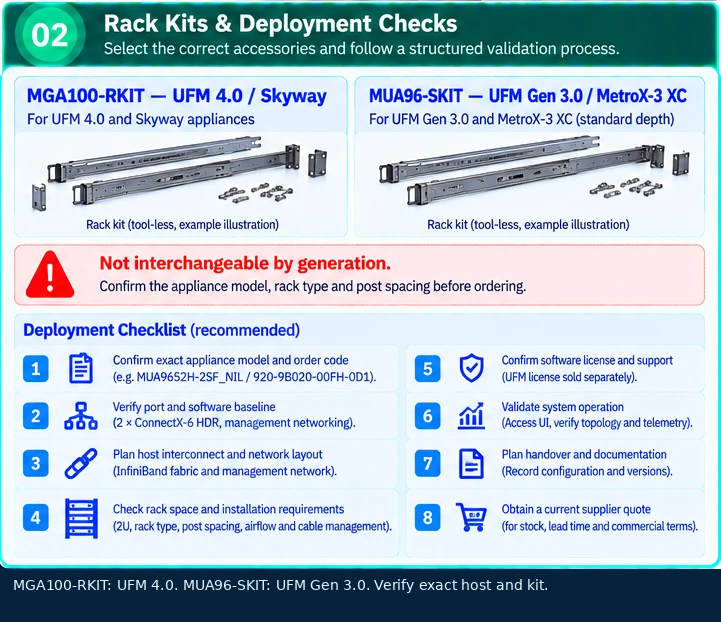 UFM-SDN Appliance technical selection Q&A — technical illustration 2