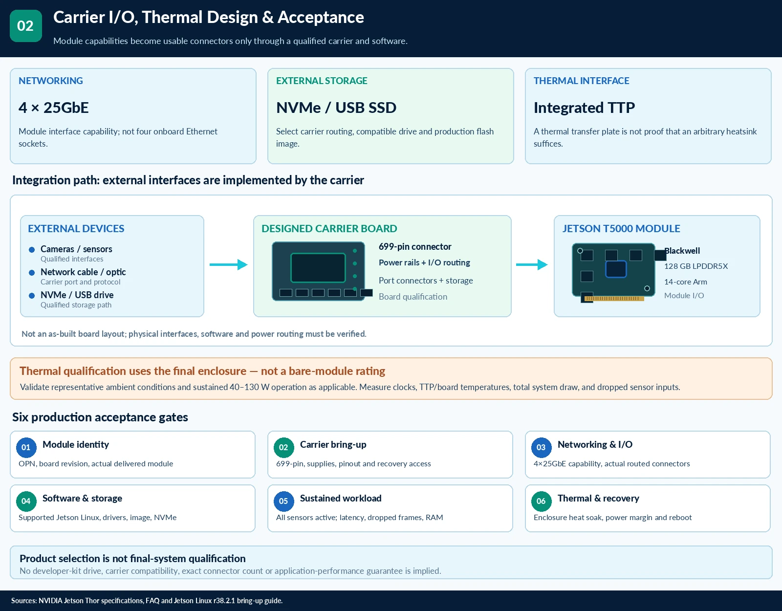 Jetson Thor technical selection questions — technical illustration 2