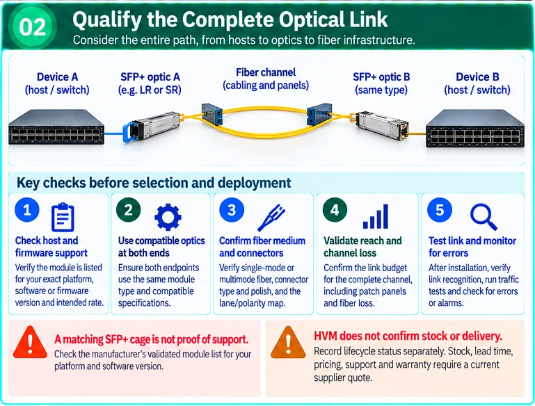 Transceivers / Modules technical selection Q&A — technical illustration 2