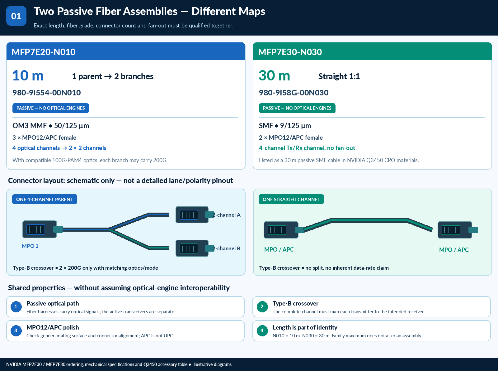 Passive optical fiber assemblies technical selection questions — technical illustration 1