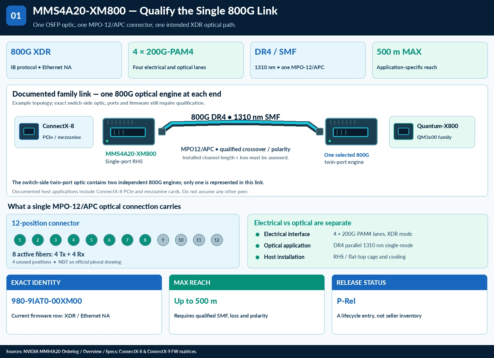 800G XDR transceiver technical selection questions — technical illustration 1