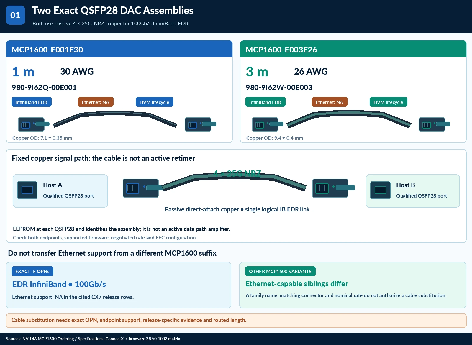 EDR QSFP28 copper cables technical selection questions — technical illustration 1