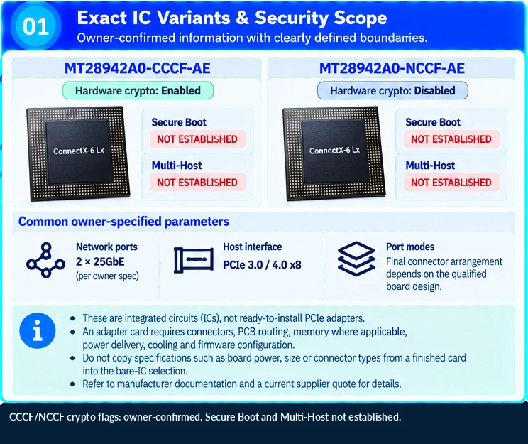 ConnectX-6 Lx IC technical selection Q&A — technical illustration 1