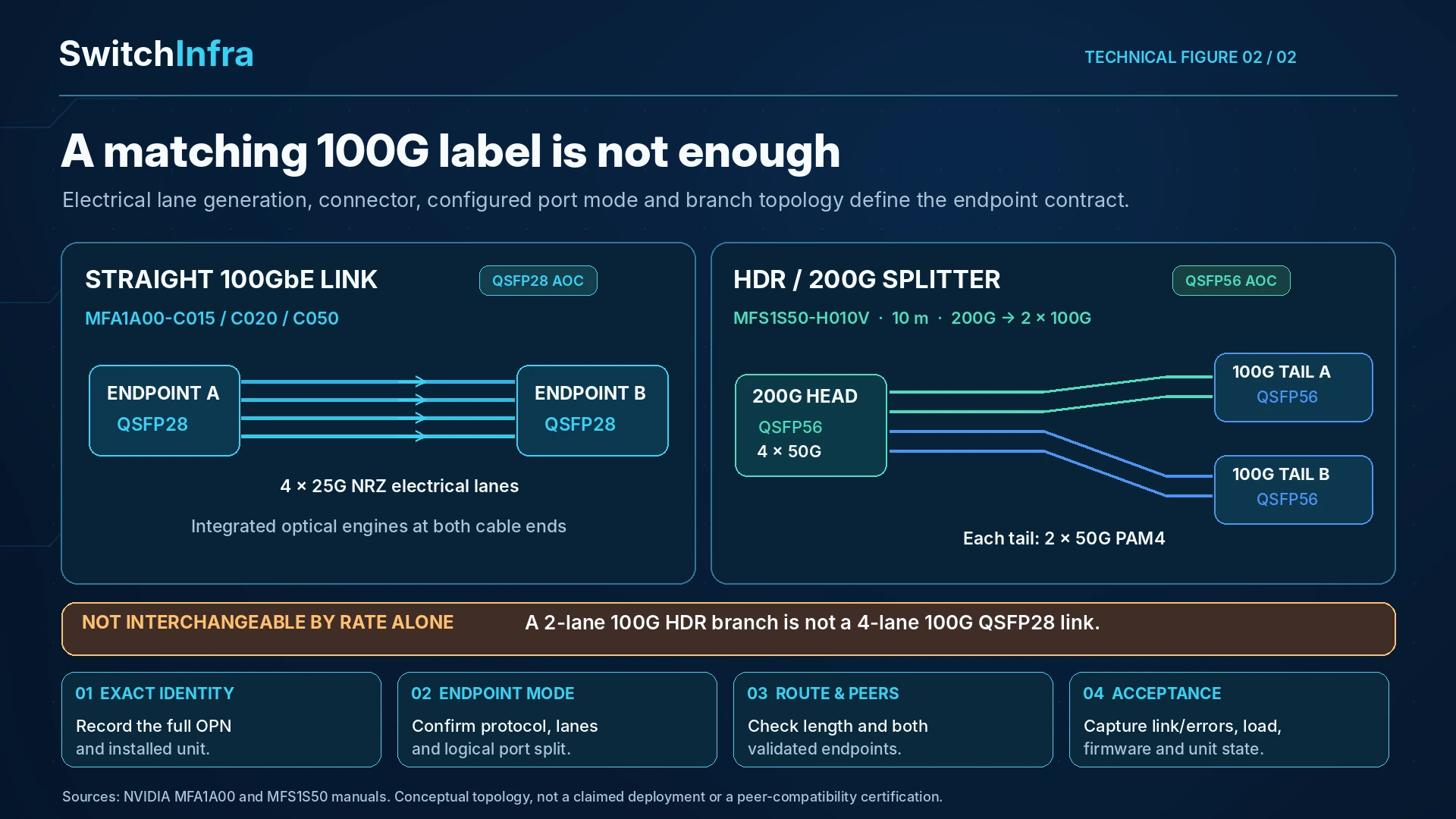 Keep Legacy Optical Links Legible During a Network Refresh — technical illustration 2