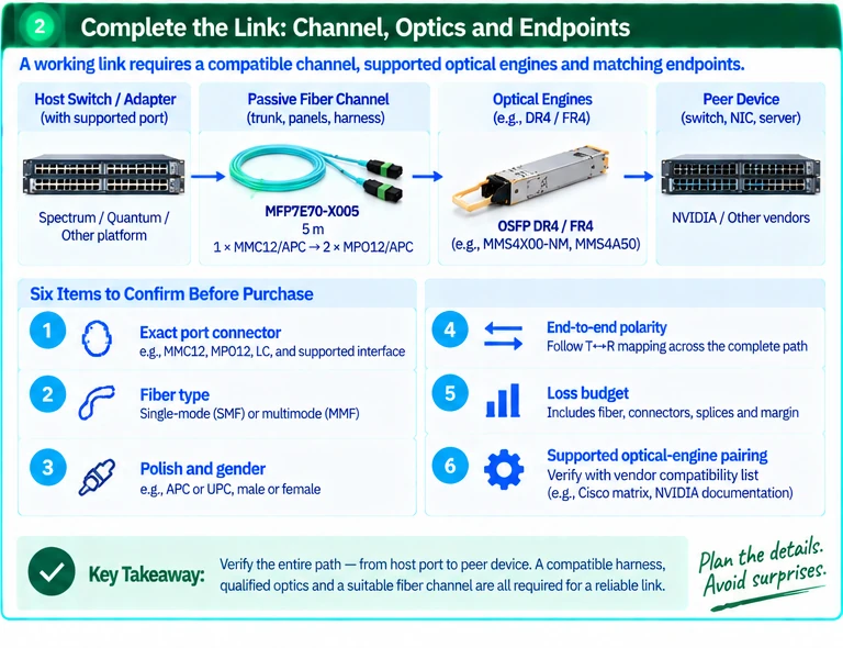 Design the Passive Fiber Path Before Choosing the Optical Engines — technical illustration 2