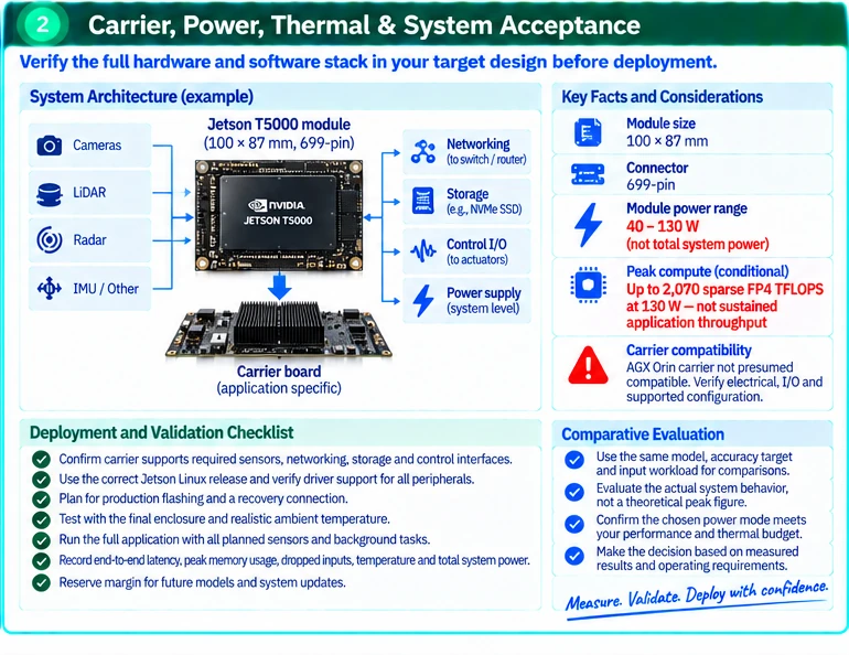 Selecting Jetson T5000 for a Multi-Sensor Robotics System — technical illustration 2