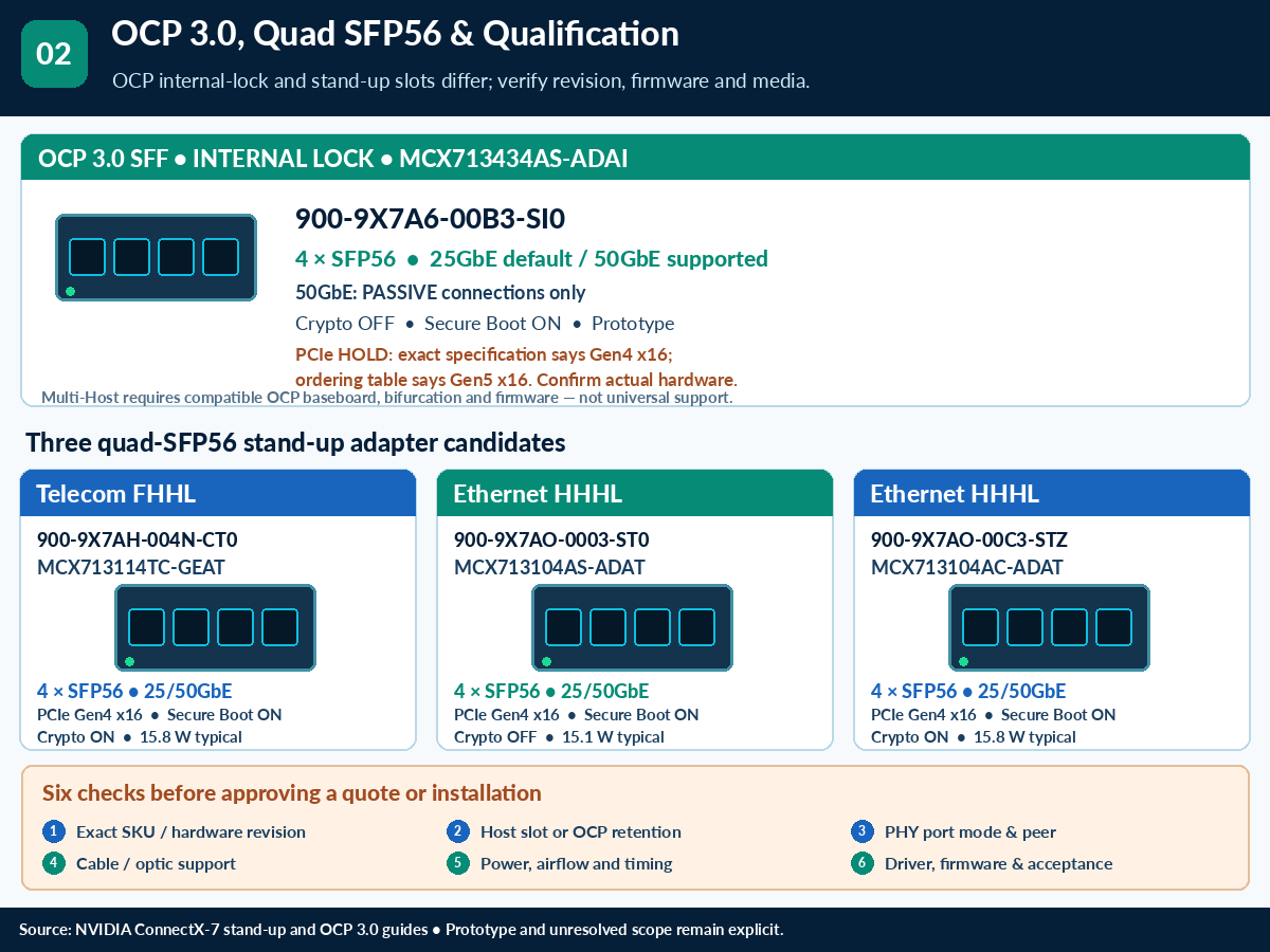 ConnectX-7 Card technical selection Q&A — technical illustration 2