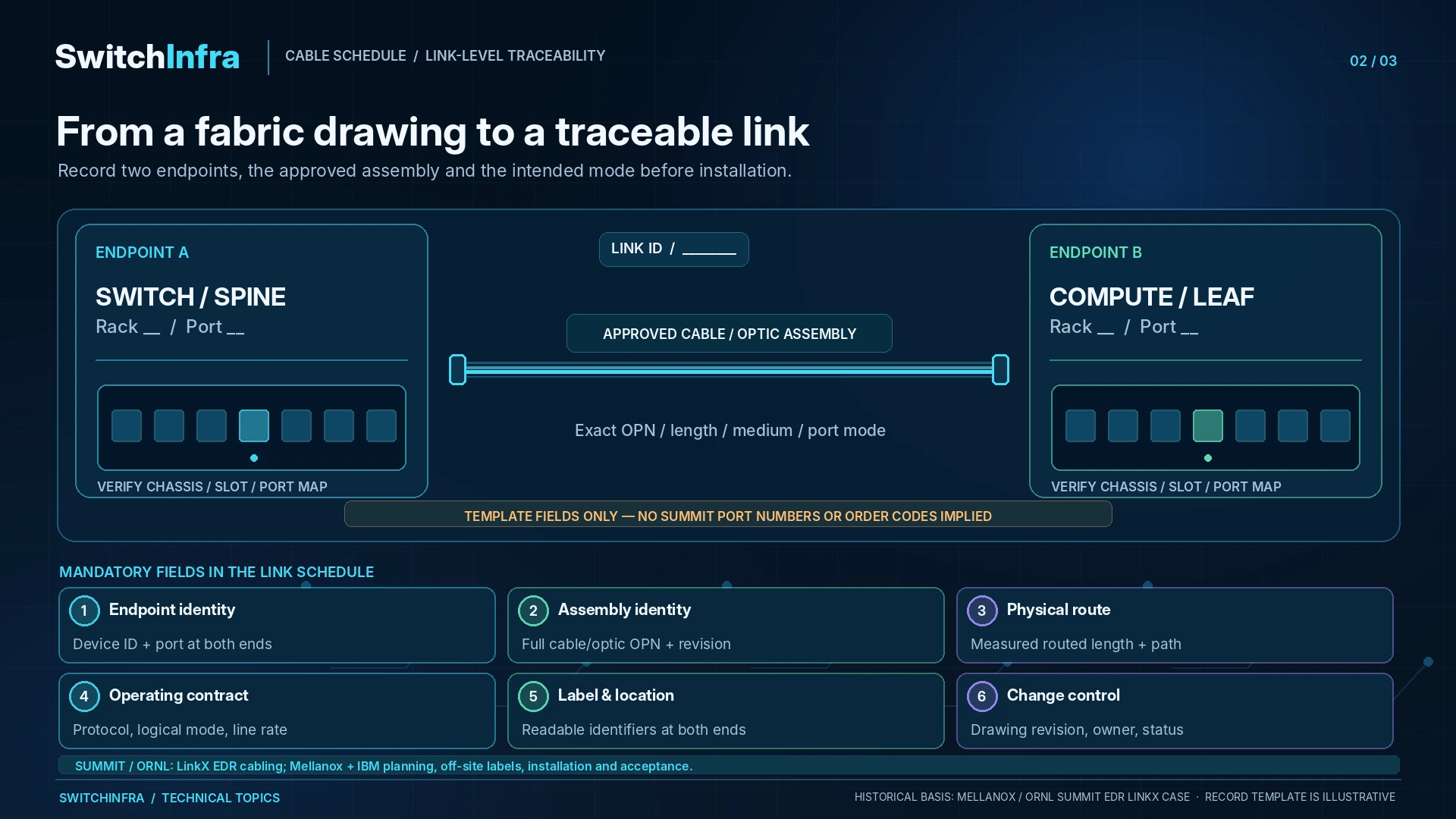 The Cabling Work Behind a Successful HPC Fabric — technical illustration 1