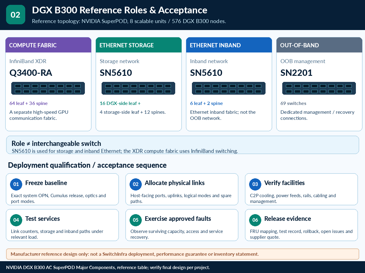 SN5610 technical selection Q&A — technical illustration 2