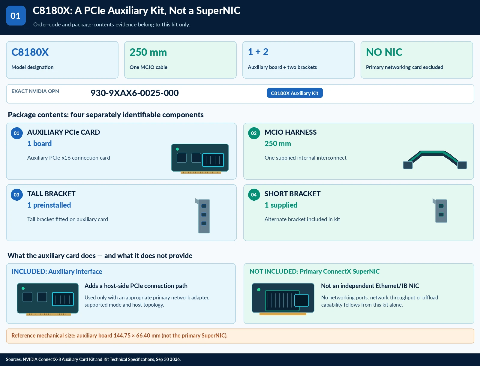 ConnectX-8 accessory technical selection questions — technical illustration 1