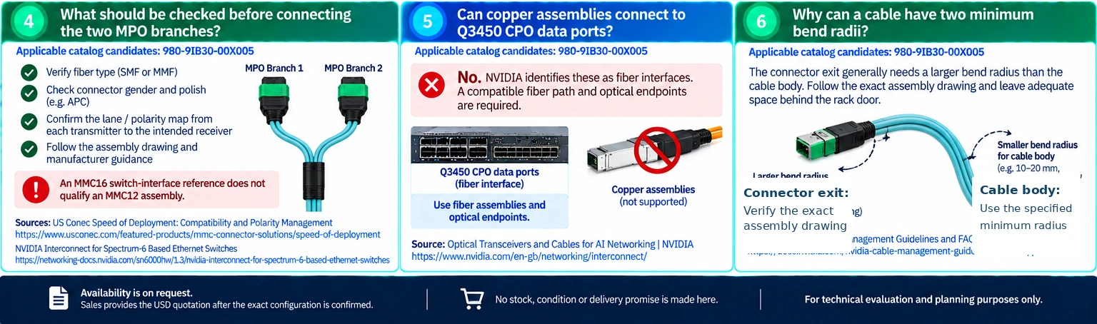 Passive Optical Cables (POCs) technical selection Q&A — technical illustration 2