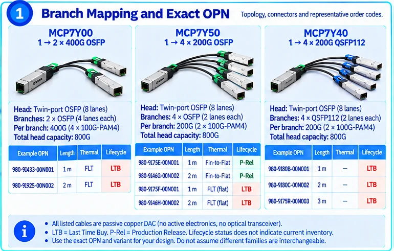 Passive Copper Splitter Cables technical selection Q&A — technical illustration 1