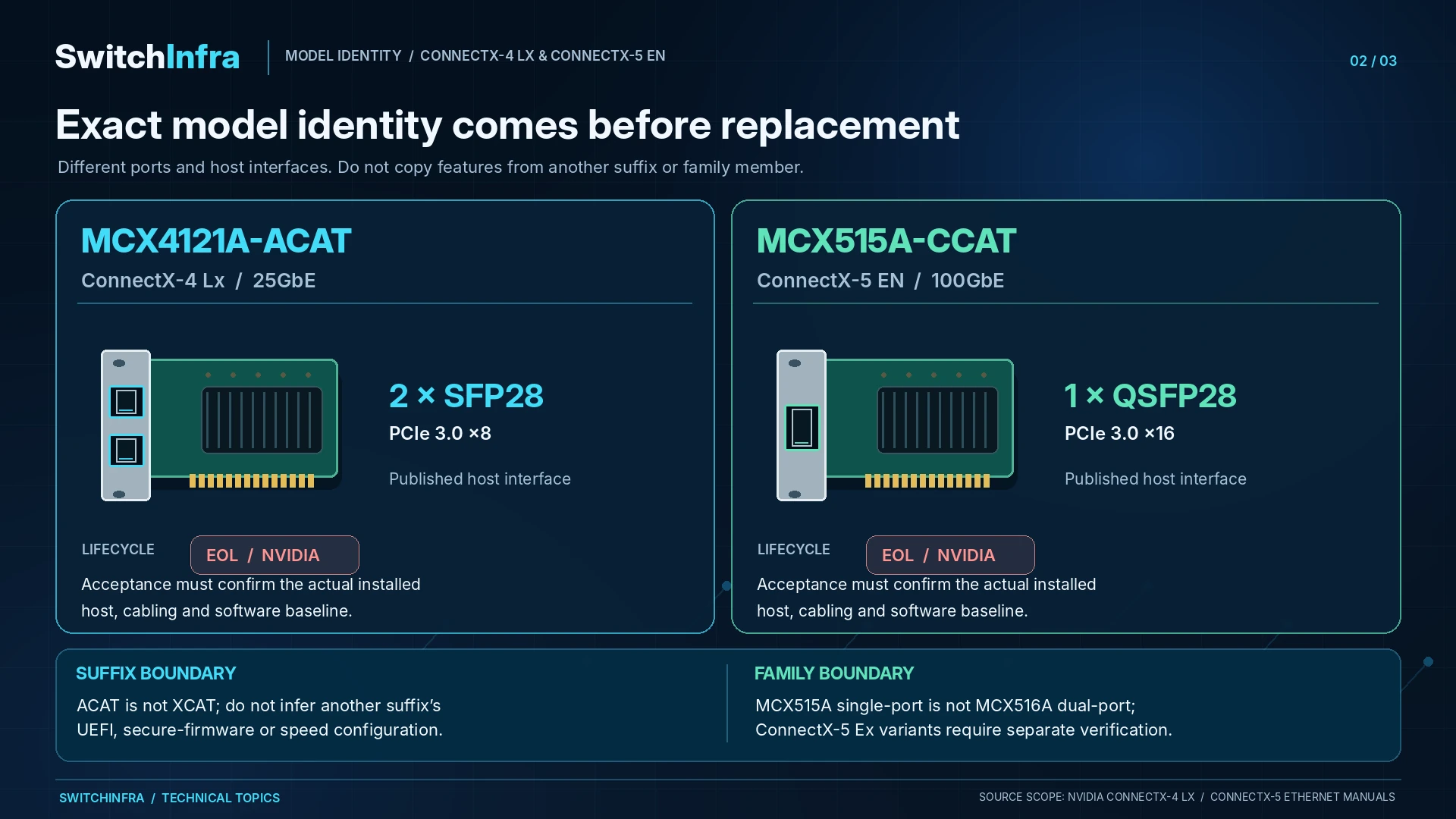 A Practical Acceptance Plan for Legacy 25GbE and 100GbE Cards — technical illustration 1