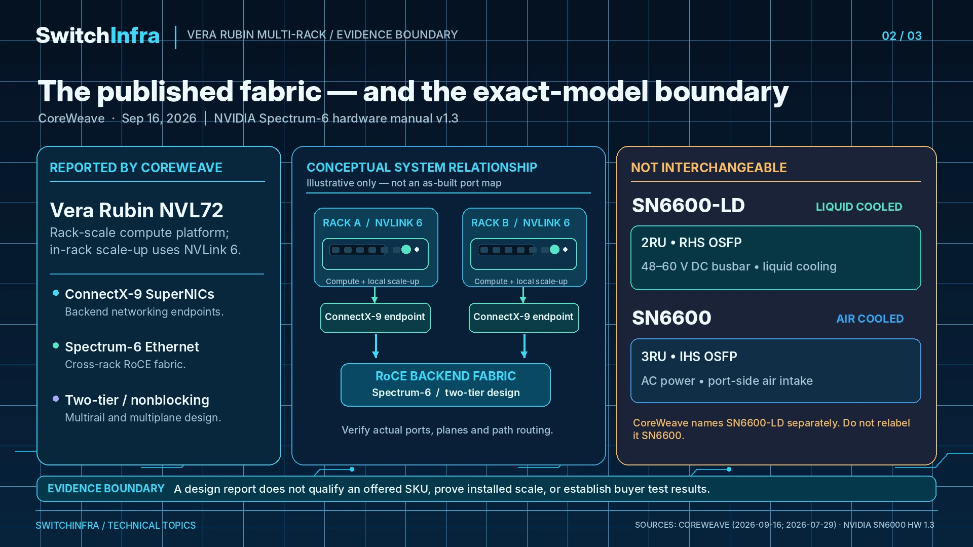 Validating a Multi-Rack AI Fabric Beyond Link-Up — technical illustration 1