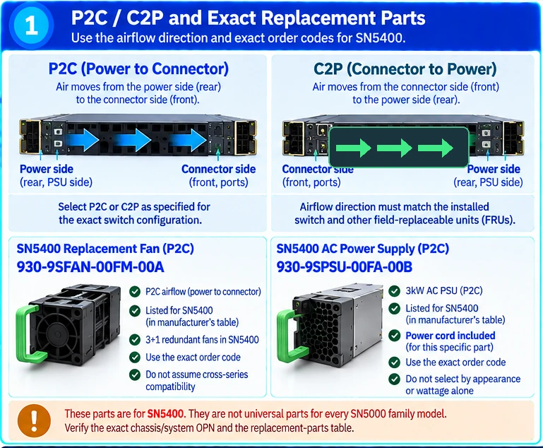 SN5400 technical selection Q&A — technical illustration 1