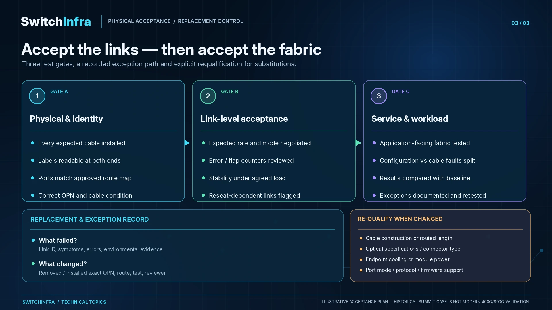 The Cabling Work Behind a Successful HPC Fabric — technical illustration 2