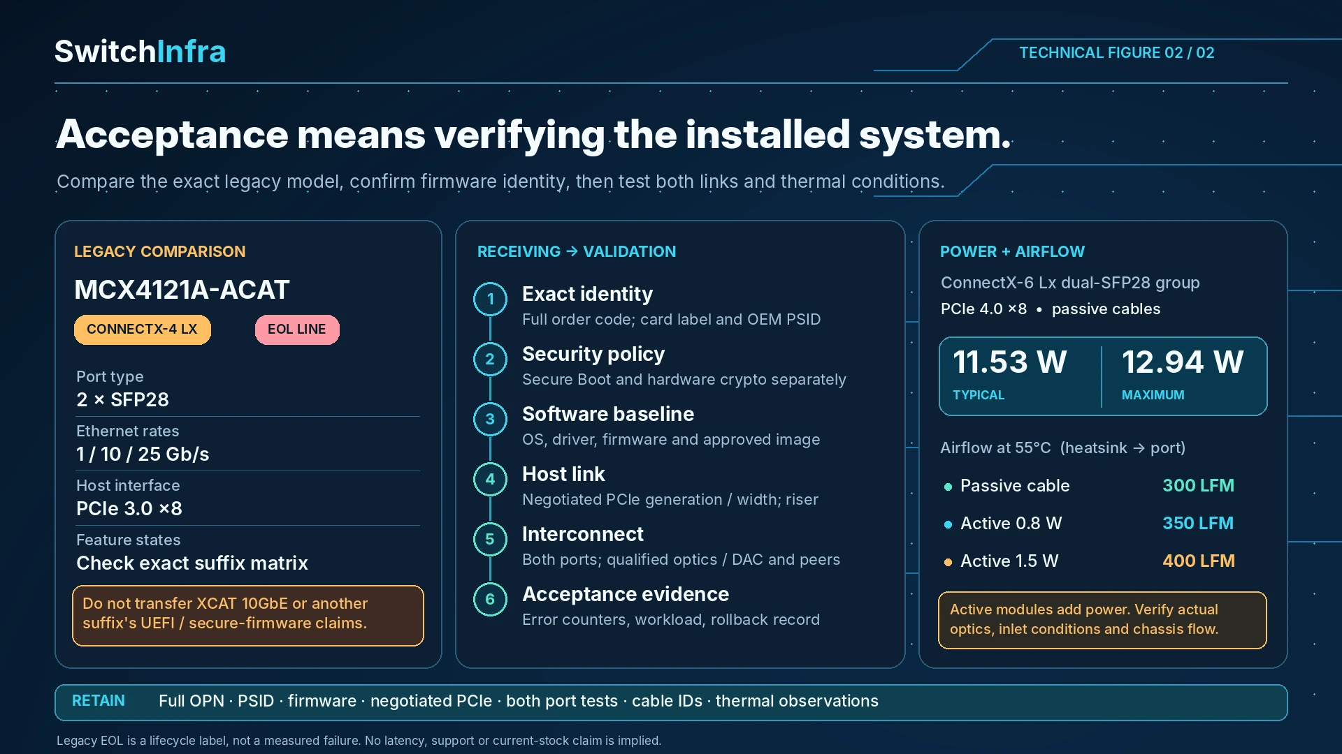 Selecting a 25GbE Adapter Without Losing the Security Suffix — technical illustration 2