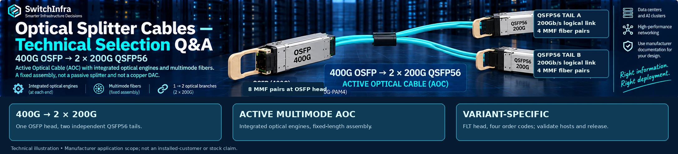 Optical Splitter Cables technical selection Q&A